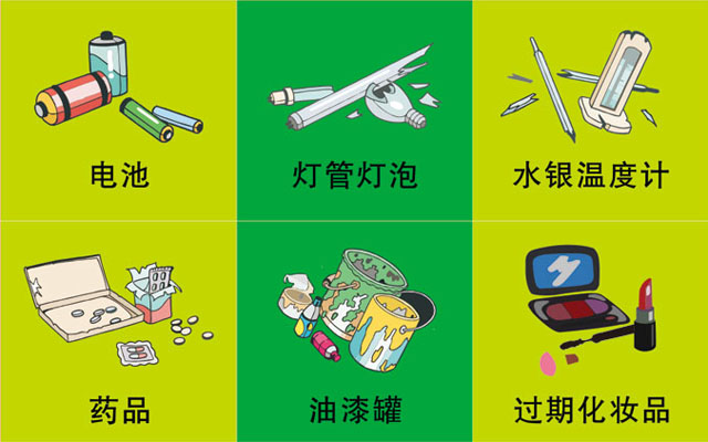 垃圾桶圖標及分類標識有哪些？