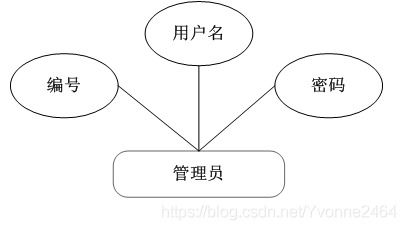 跨語(yǔ)言技術(shù)棧下的超市商品信息管理系統(tǒng)設(shè)計(jì)與開(kāi)發(fā)實(shí)踐