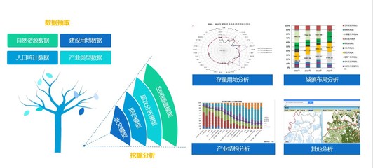 產(chǎn)品篇 | 蒼穹國(guó)土空間規(guī)劃信息化產(chǎn)品解決方案 數(shù)據(jù)驅(qū)動(dòng)下的人地協(xié)調(diào)新篇章